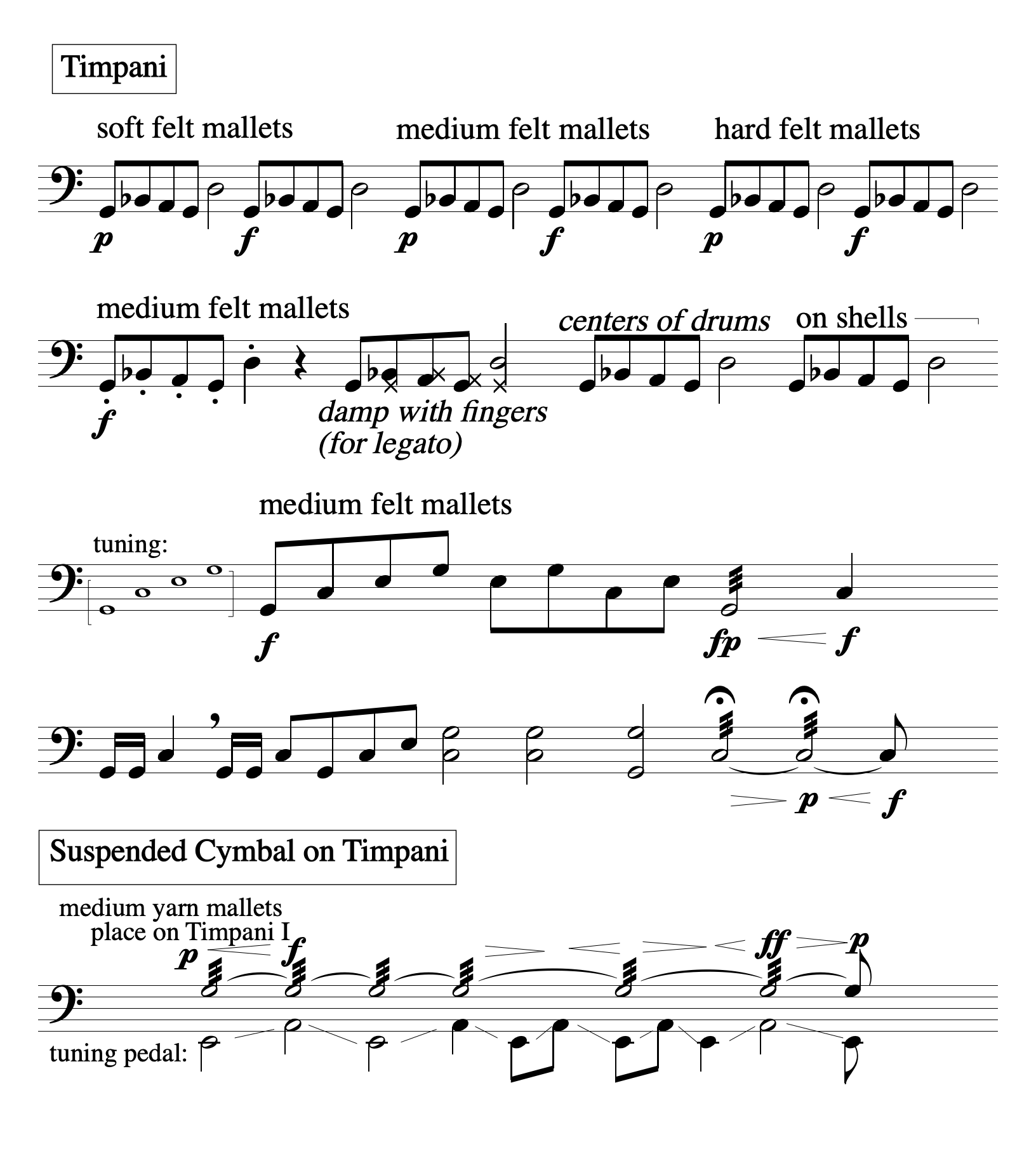 Instrument Studies for Eyes and Ears